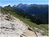 Passo Sella - Rifugio Sasso Piatto